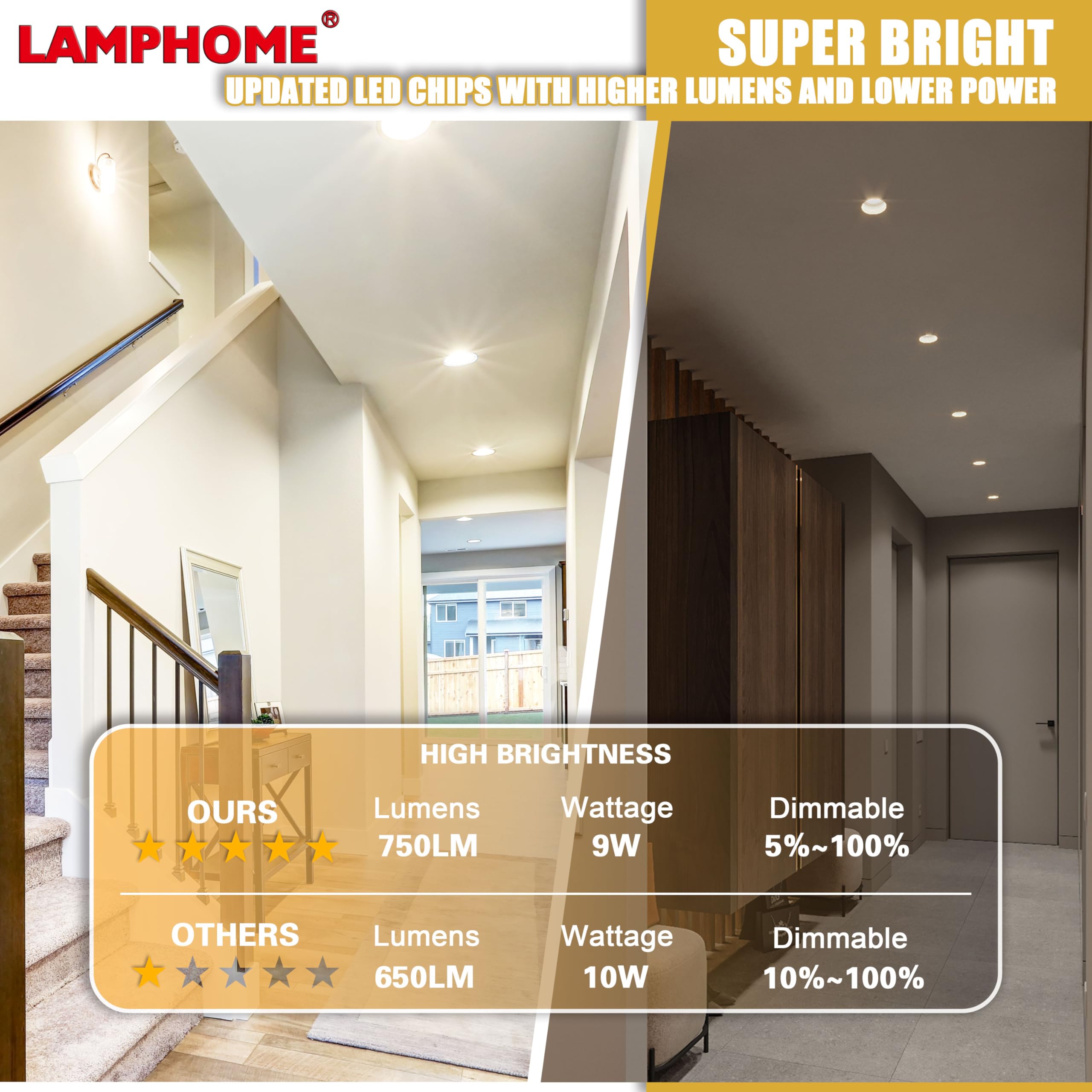 LAMPHOME 1-Pack of 4-Inch Slim LED Recessed Lights with Junction Box, Adjustable Color Temperatures (2700K-5000K), 9W Equivalent to 75W, Dimmable, 950LM Brightness - ETL and Energy Star Certified - Image 4